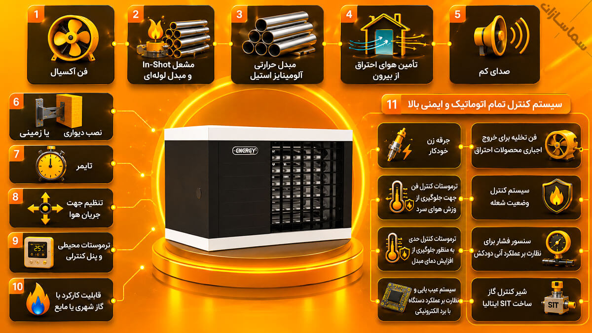 هیتر 618 انرژی