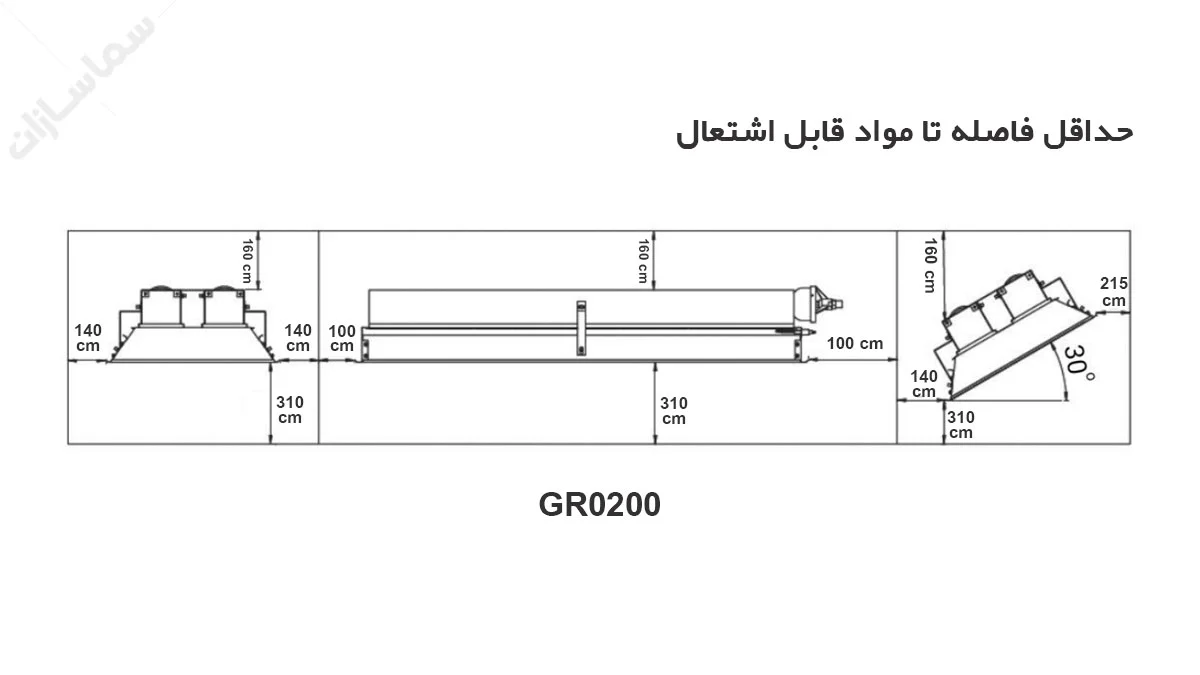 حداقل فاصله هیتر تابشی 200 انرژی از مواد اتش‌زا