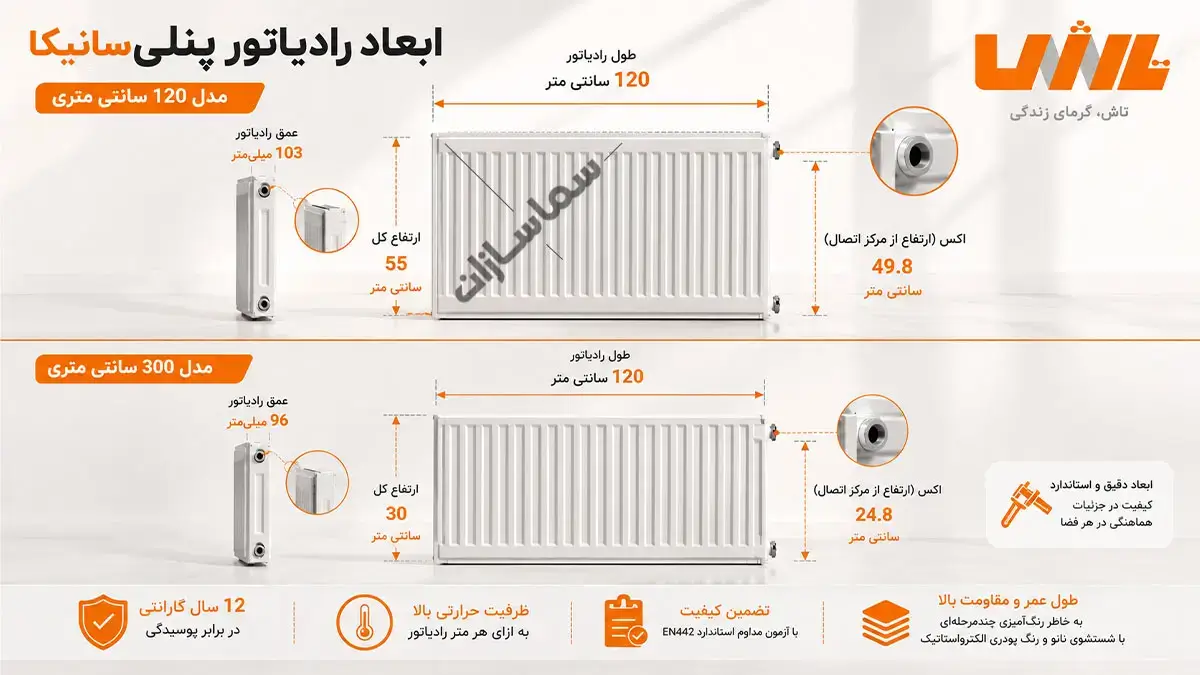 ابعاد رادیاتور سانیکا 120 سانتی