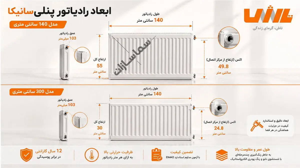 ابعاد رادیاتور 140 سانیکا