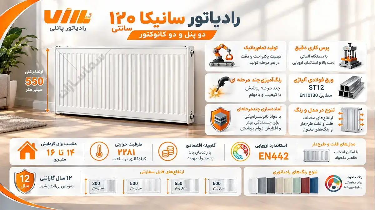 رادیاتور پنلی سانیکا 120