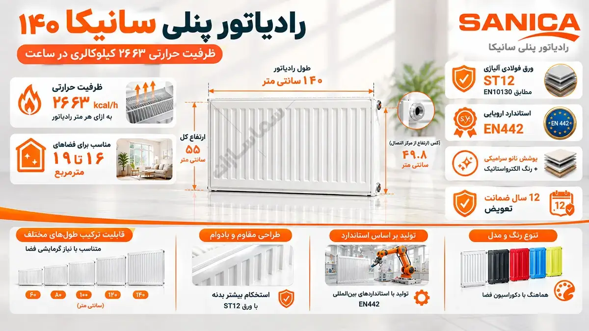 رادیاتور سانیکا 140 سانتی متری
