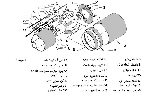 سیستم سوخت رسانی PM4-PGT-211