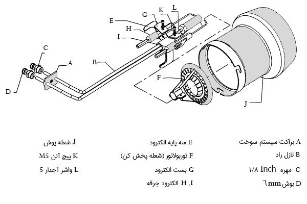 سیستم سوخت رسانی مشعل PM4 PLT 218