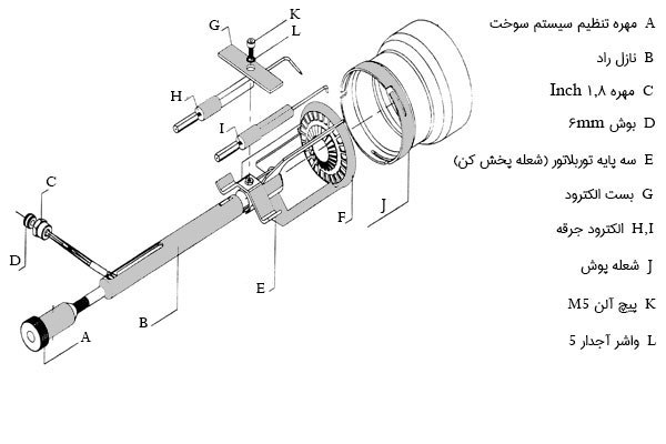 قطعات سیستم سوخت رسانی مشعل PM2-PLO-218