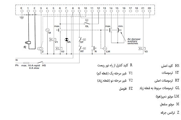رله TMO 720 PM4 PLT 218