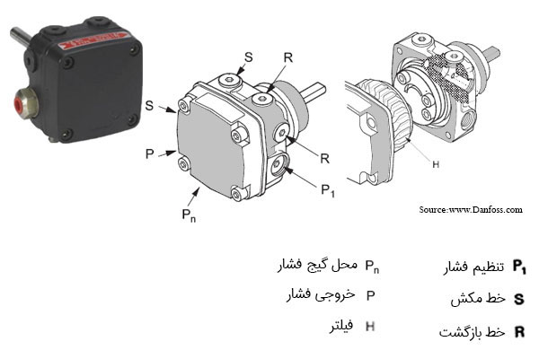 پمپ گازوئیل دانفوس RSA60