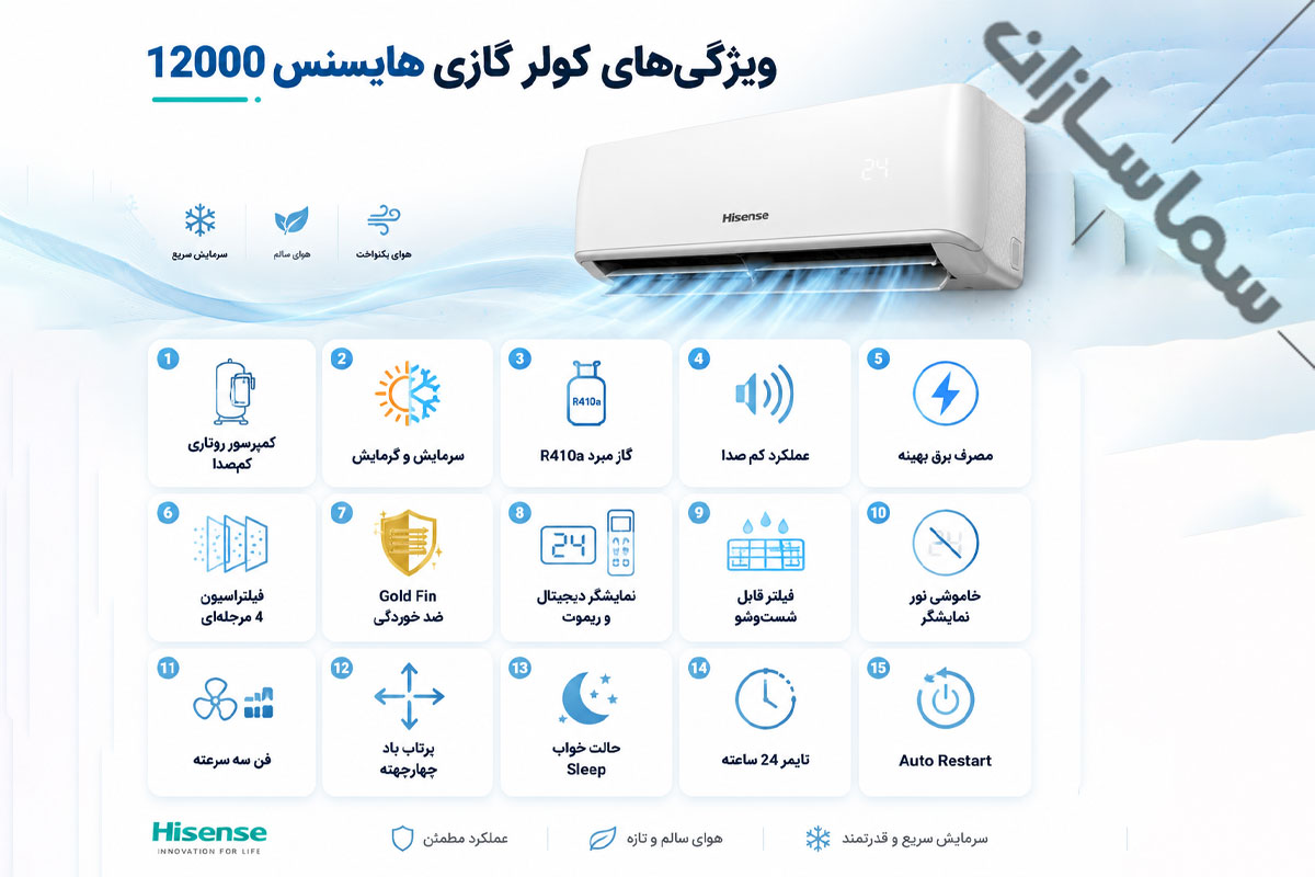 کولر گازی هایسنس 12000