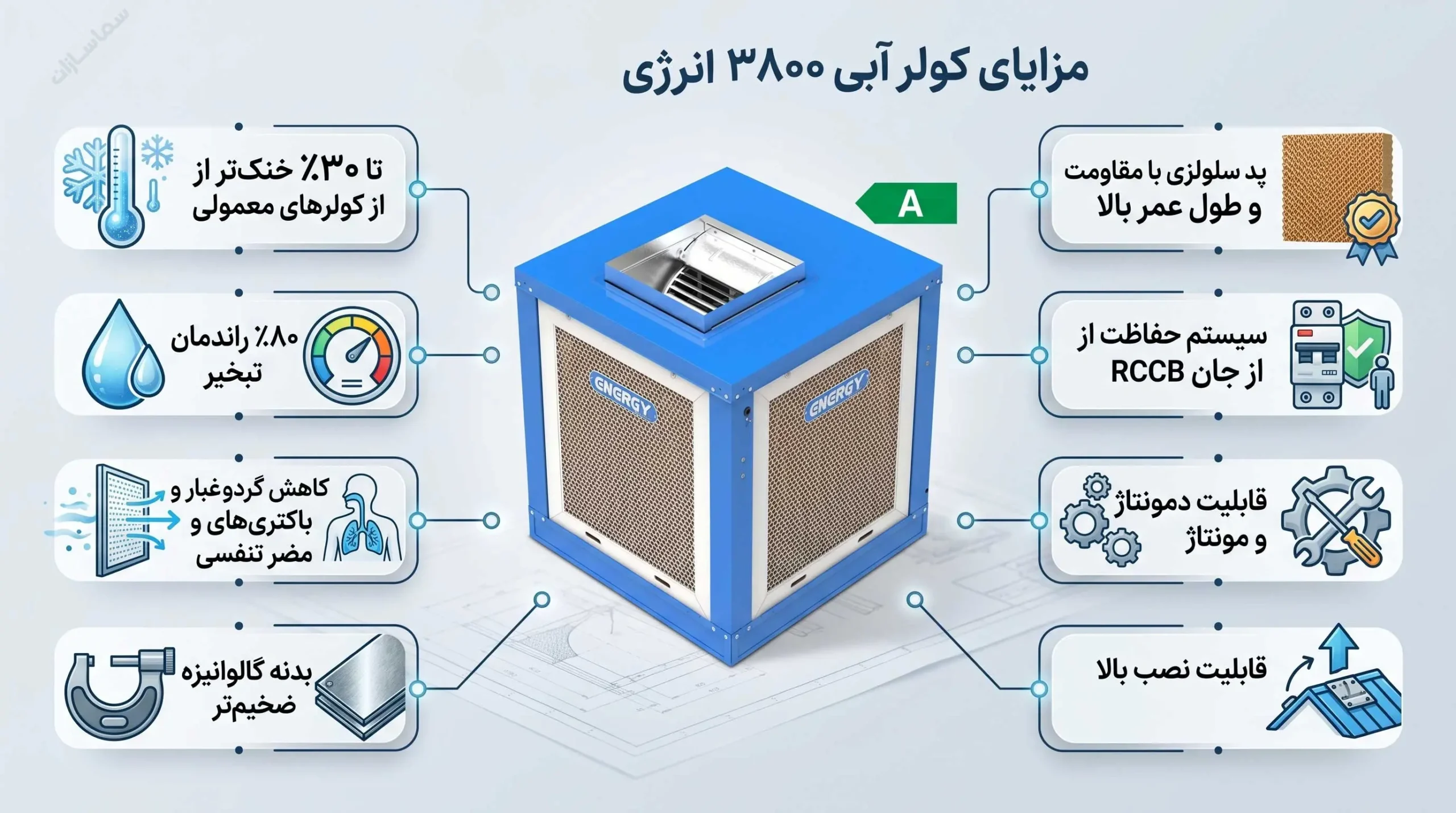 مزایای کولر آبی 3800 بالازن انرژی