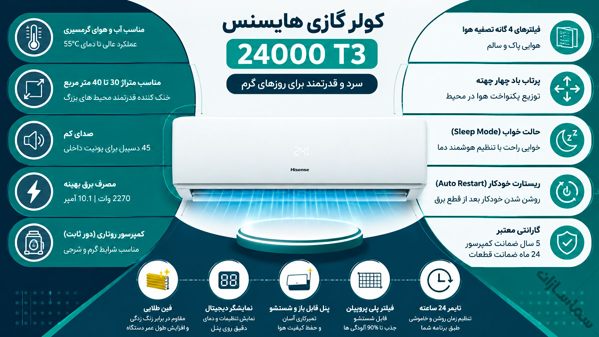 کولر گازی هایسنس 24000 t3