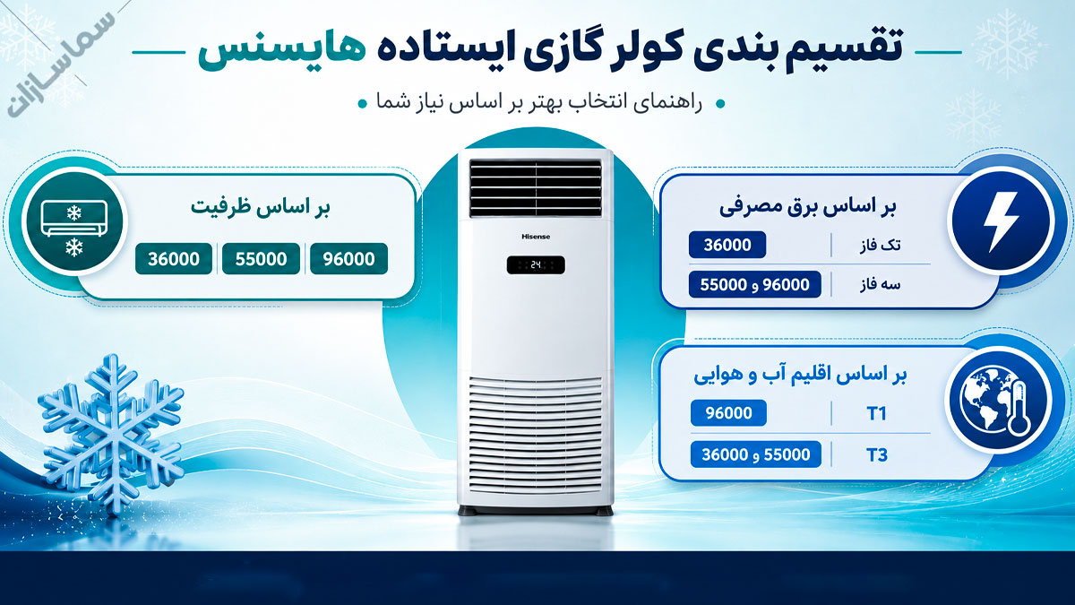 کولر گازی ایستاده هایسنس