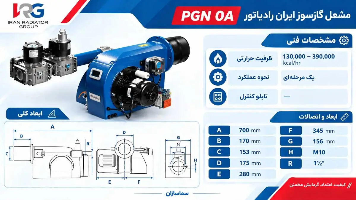 شعل ایران رادیاتور pgn0