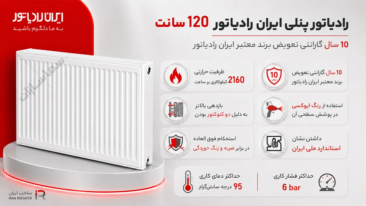 رادیاتور پنلی ایران رادیاتور 120