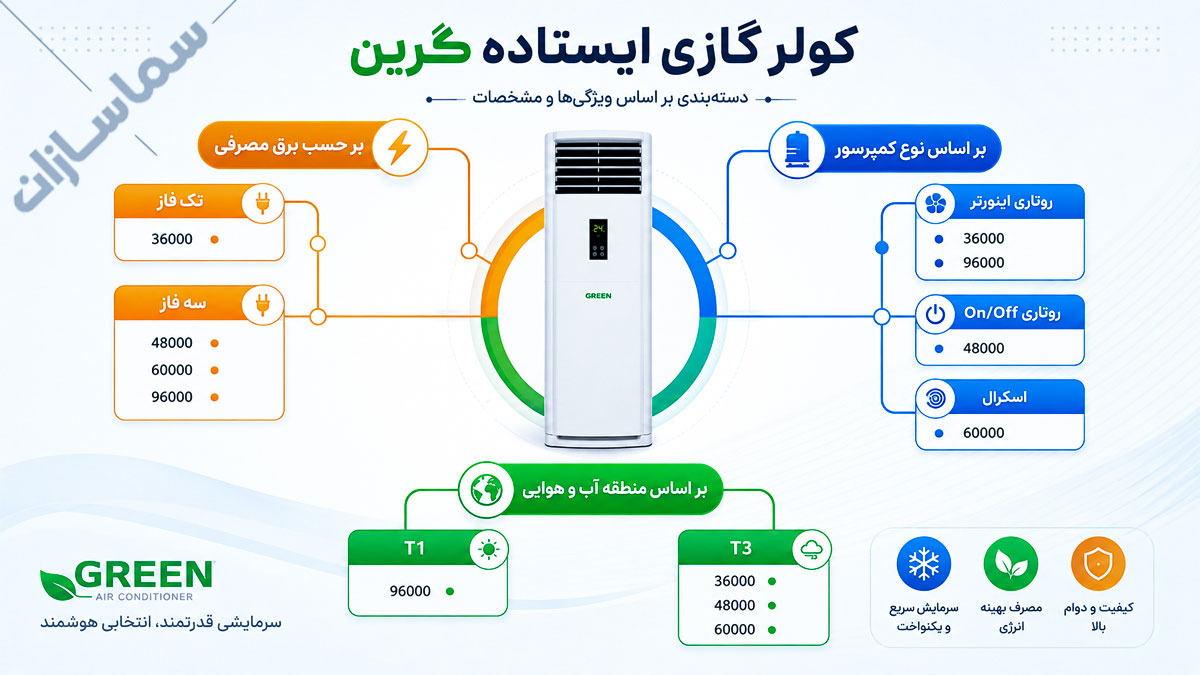 قیمت کولر گازی ایستاده گرین