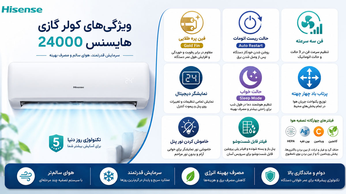 کولر گازی هایسنس ۲۴۰۰۰