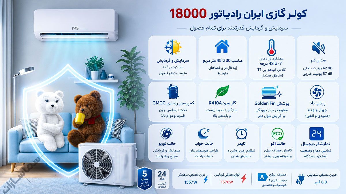 کولر گازی ایران رادیاتور 18000