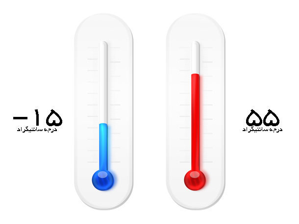 محدوده دمایی قابل انعطاف برای تمامی مناطق