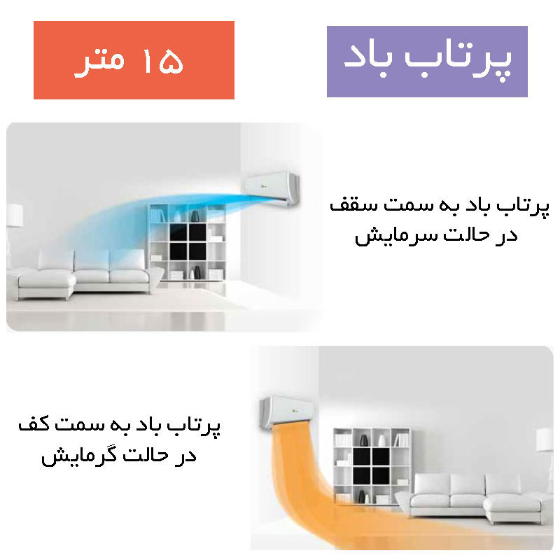 حالت های مختلف پرتاب باد در کولر گازی گرین