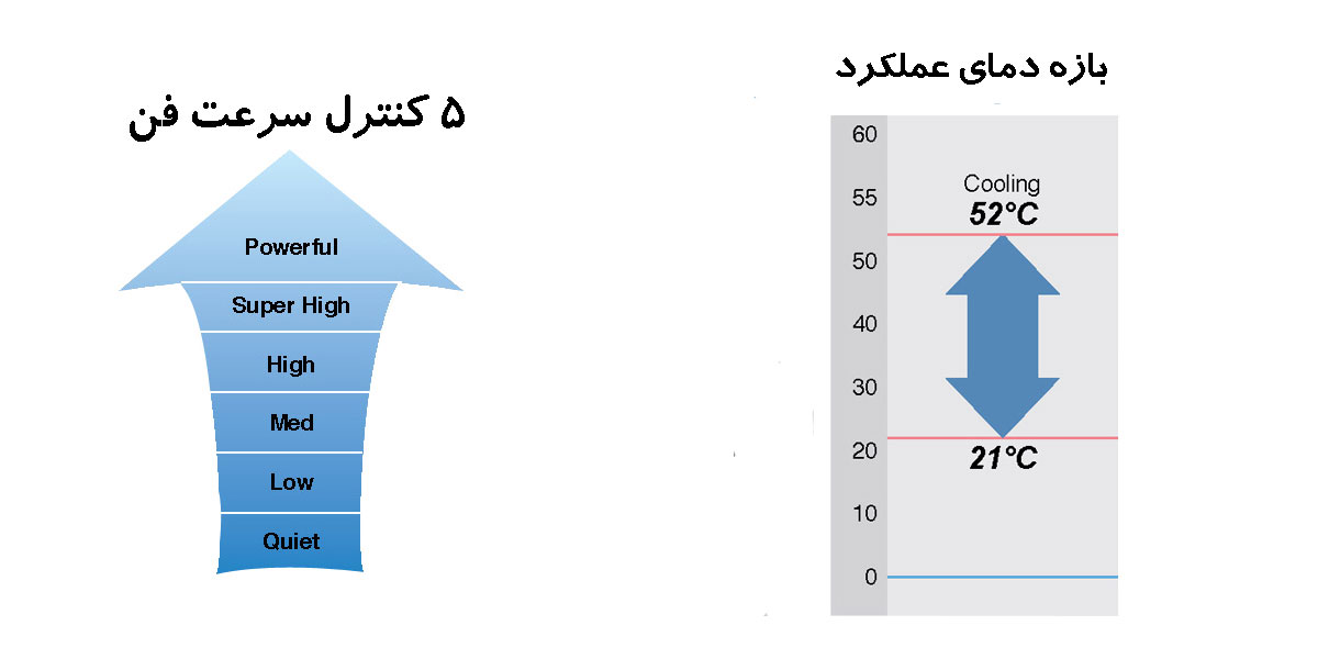 کنترل کننده سرعت فن کولر اجنرال ASGA36FETA-P