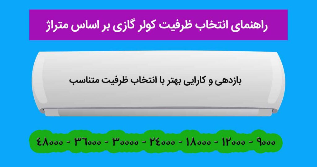 انتخاب ظرفیت کولر گازی بر اساس متراژ