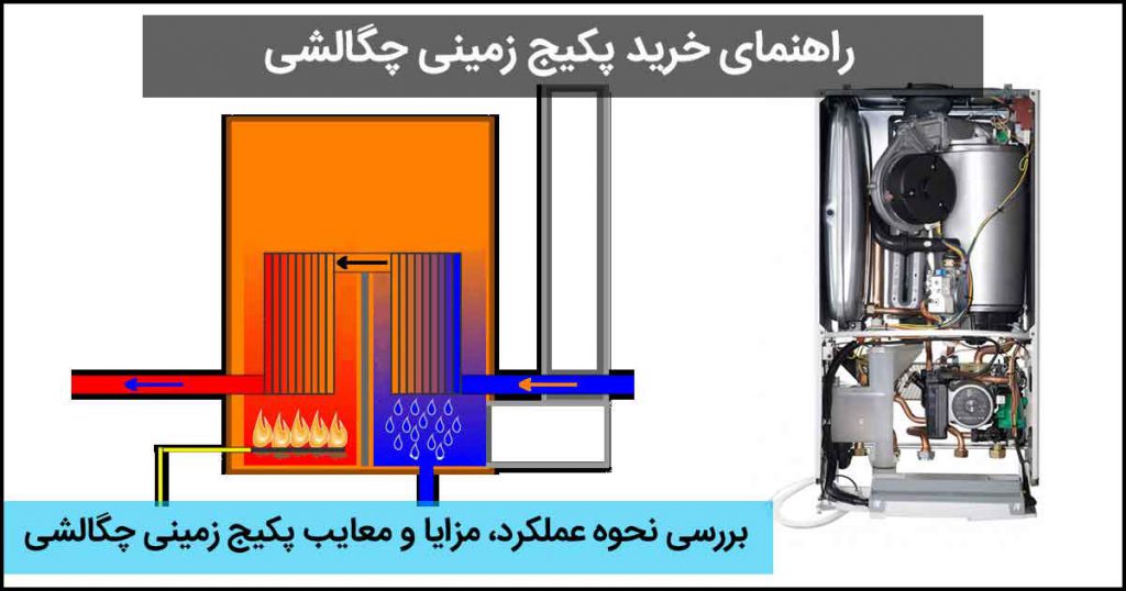 پکیج زمینی چگالشی
