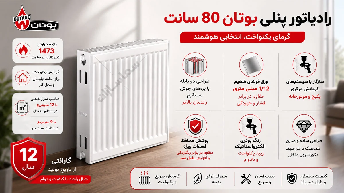 رادیاتور پنلی 80 سانت بوتان