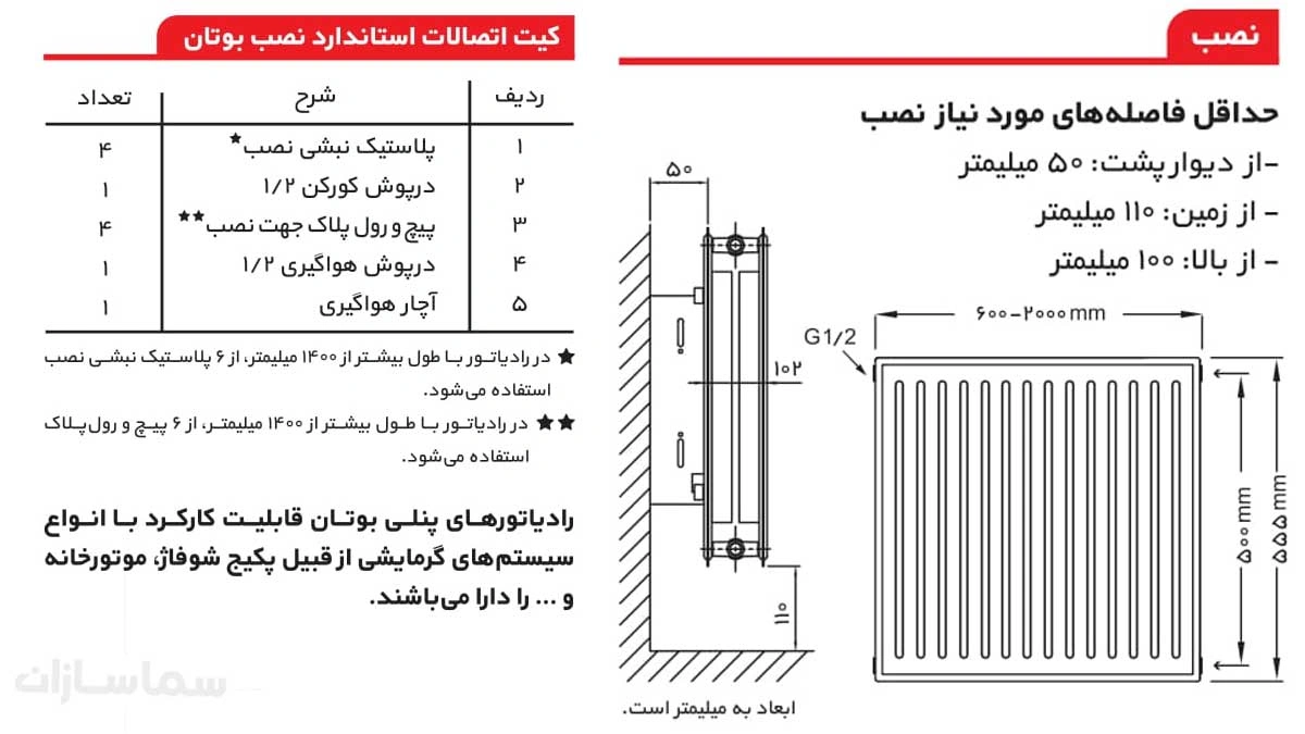 نصب رادیاتور پنلی 100 سانتی ایران رادیاتور