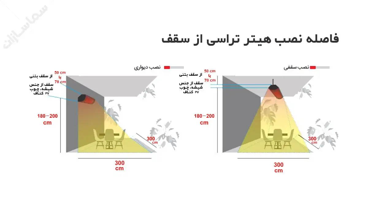 فاصله نصب از سقف هیتر تابشی تراسی 0030 انرژی