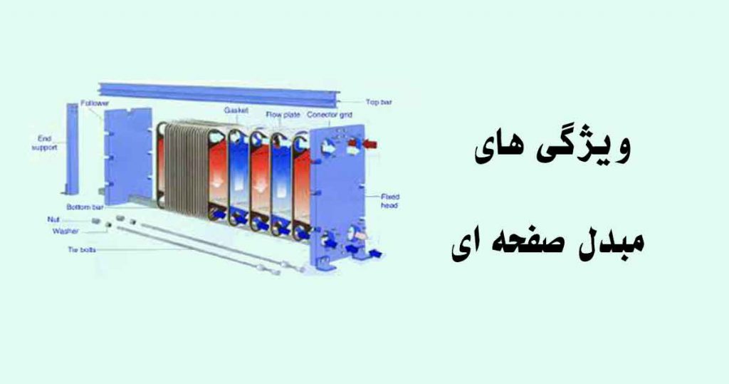 مبدل-صفحه-ای