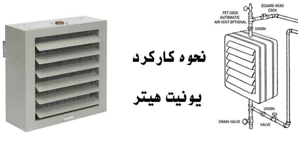 یونیت-هیتر