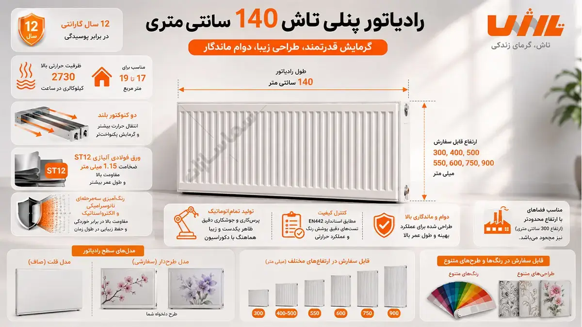 رادیاتور پنلی تاش 140