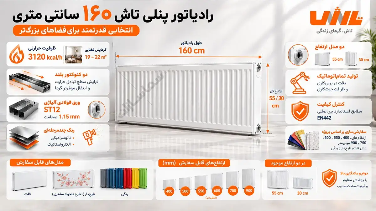 رادیاتور پنلی تاش 160 سانتی