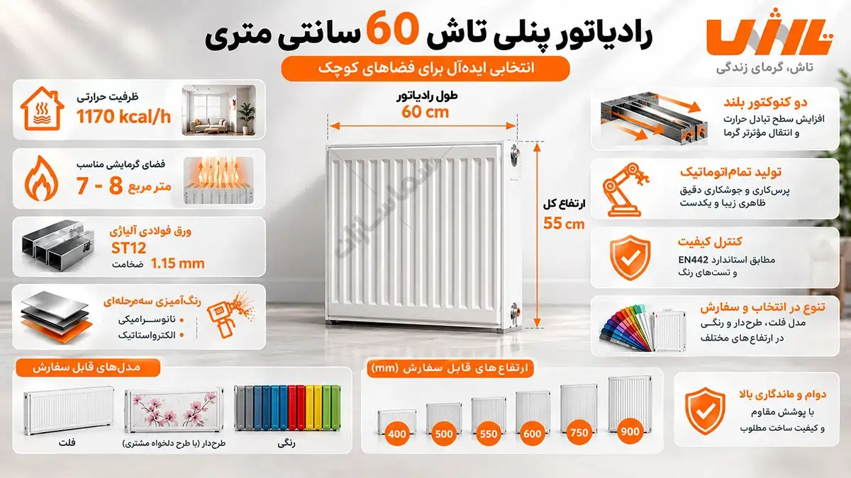 رادیاتور پنلی 60 سانتی تاش