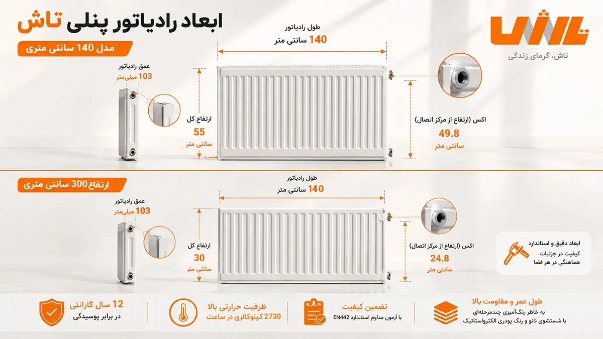 ابعاد رادیاتور پنلی تاش 140