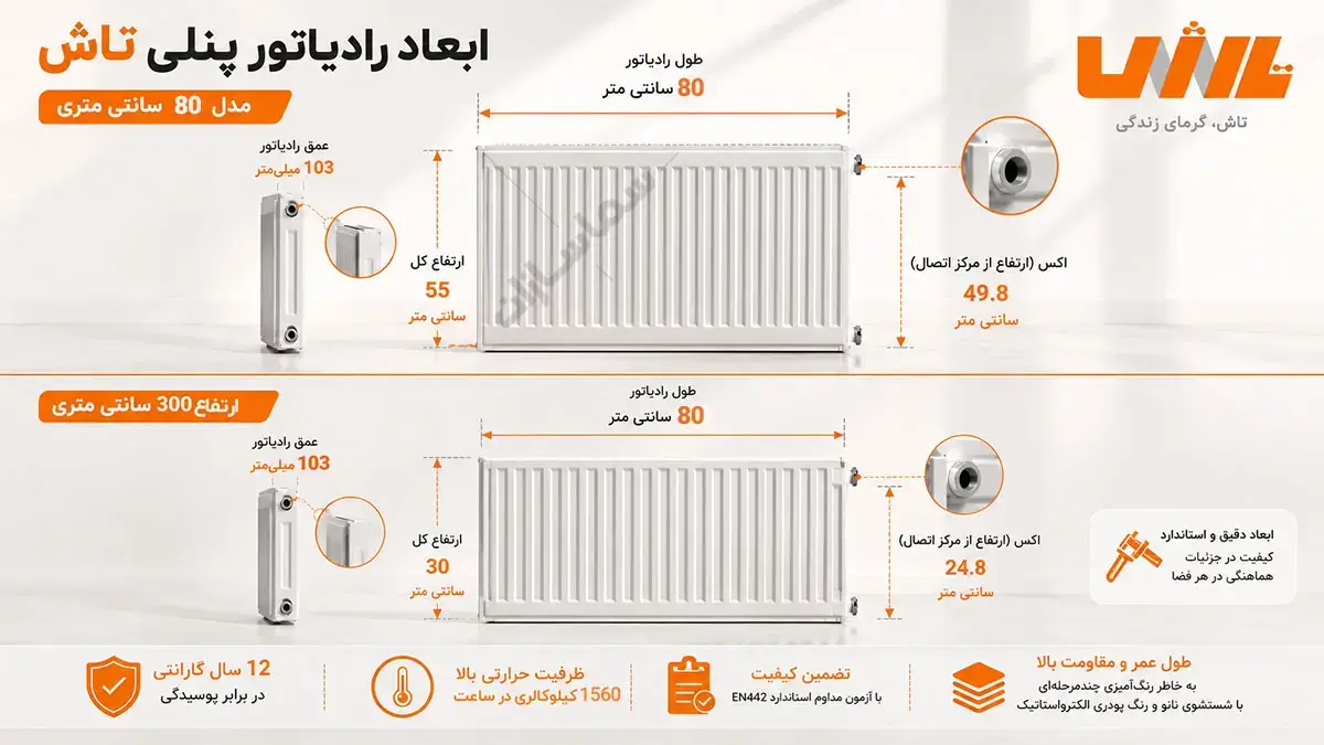 رادیاتور پنلی 80 سانتی تاش