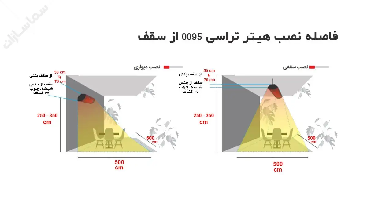 فاصله نصب از سقف هیتر تابشی تراسی 0095 انرژی