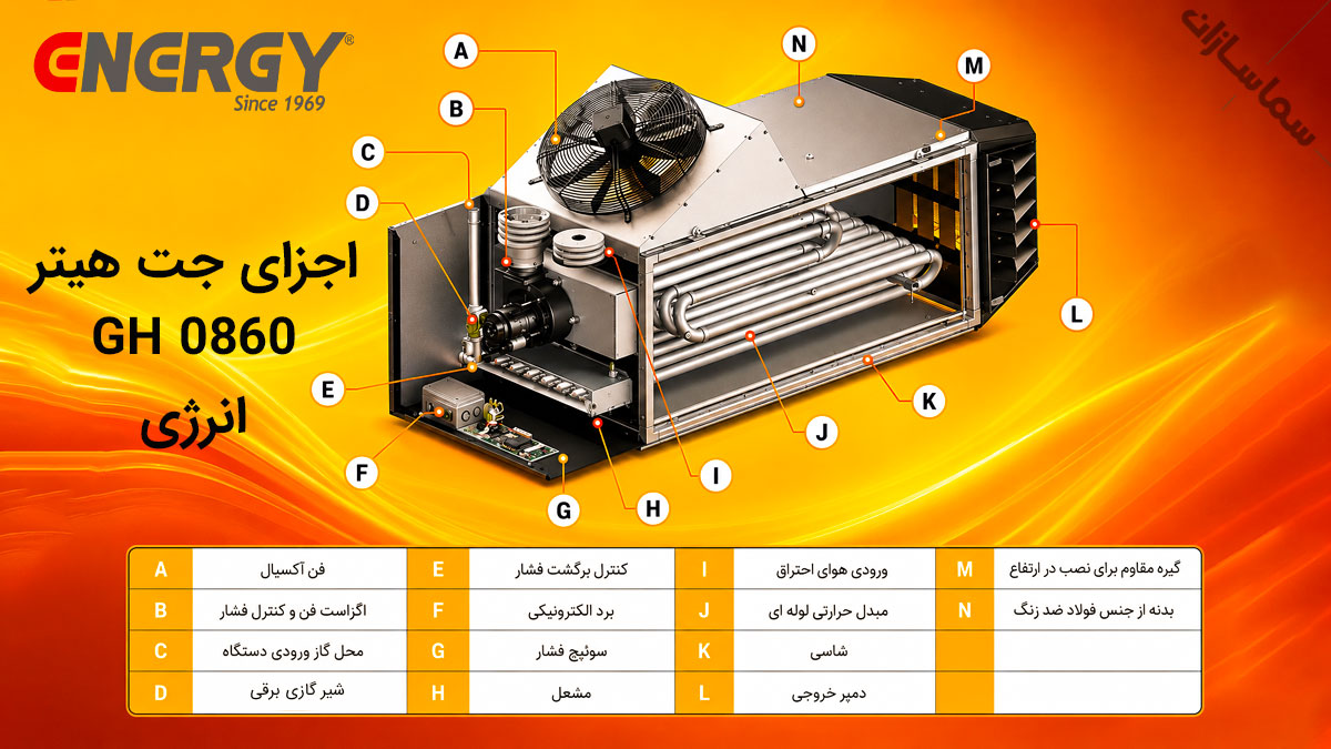 هیتر جت انرژی