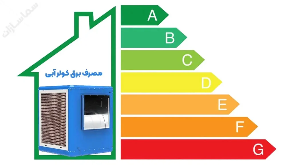 مصرف برق کولر آبی