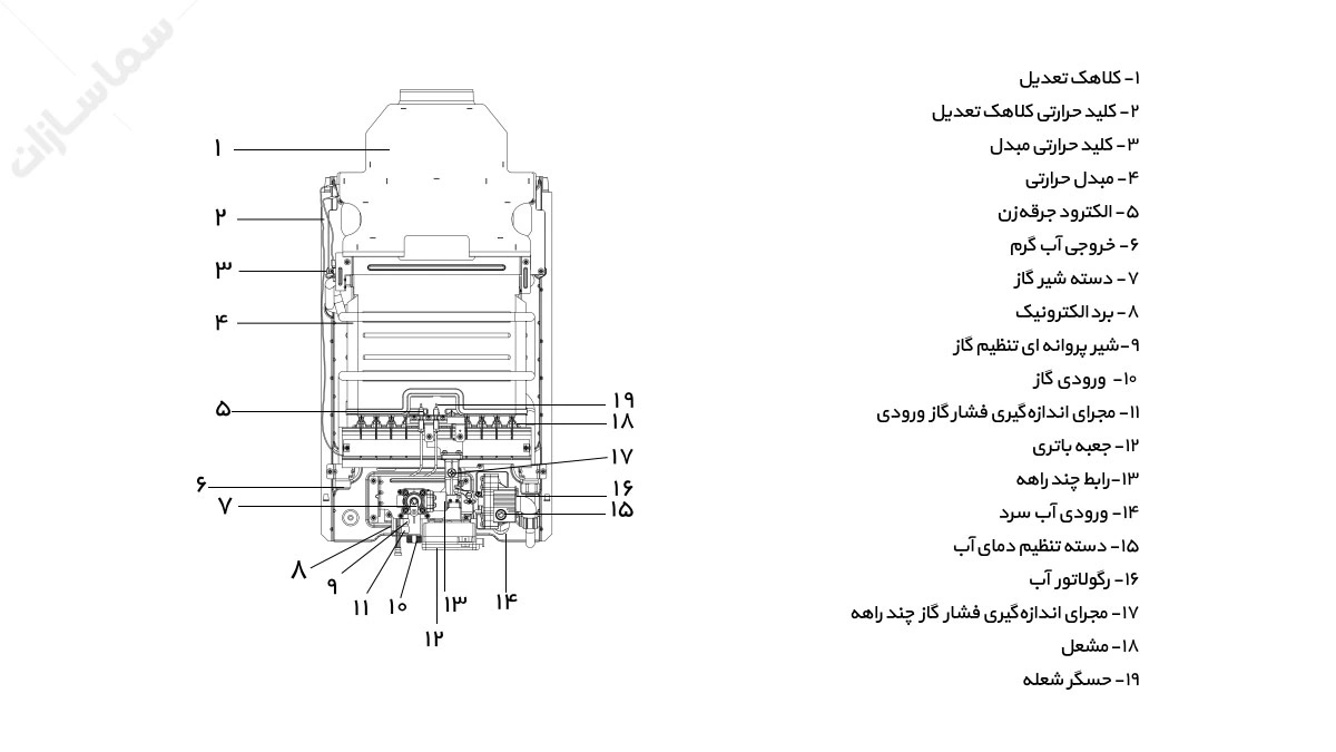 اجزای آبگرمکن بوتان مدل B4218i Turbo