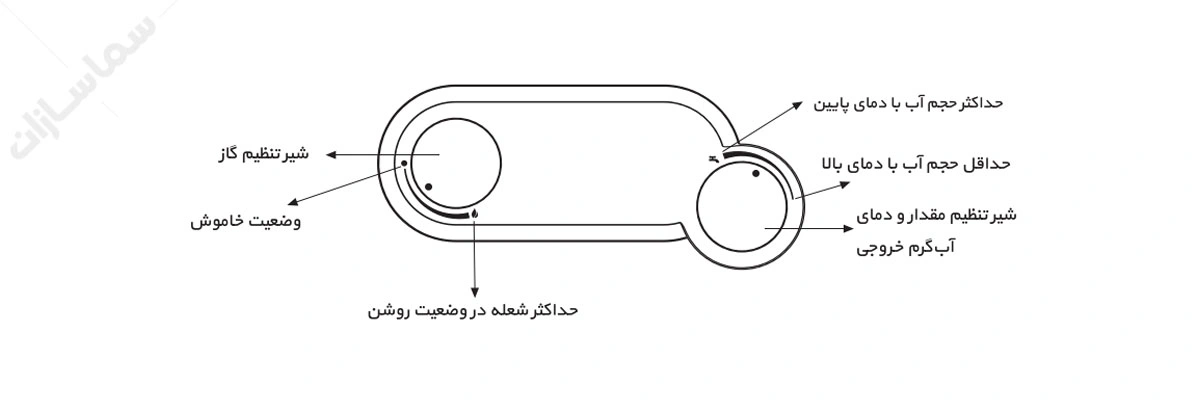 پنل کنترل آبگرمکن B4318if بوتان