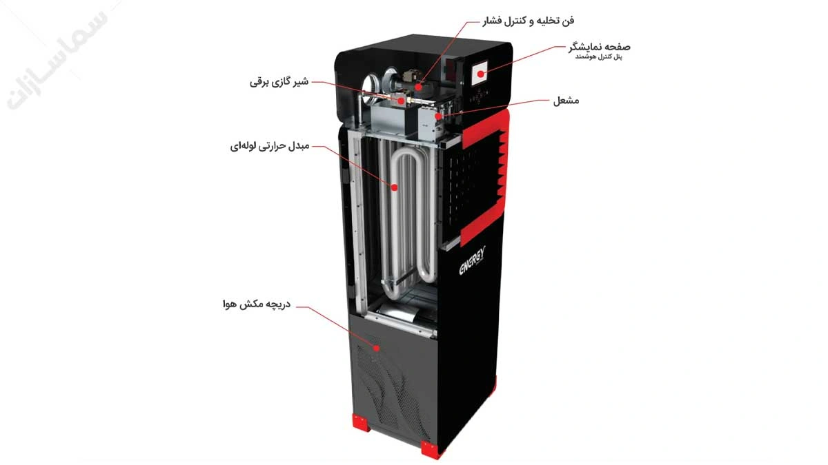 اجزای هیتر گازی فن دار دکوراتیو انرژی مدل GH0846