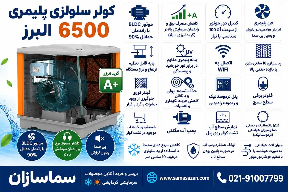 کولر پلیمری سلولزی 6500 موتور bldc البرز