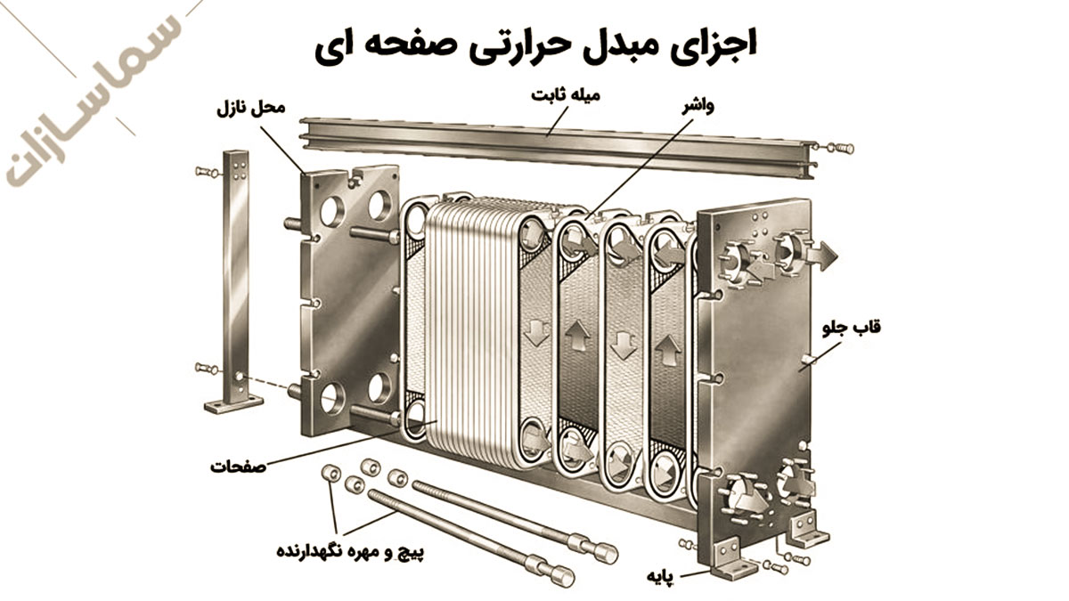 اجزای مبدل صفحه ای