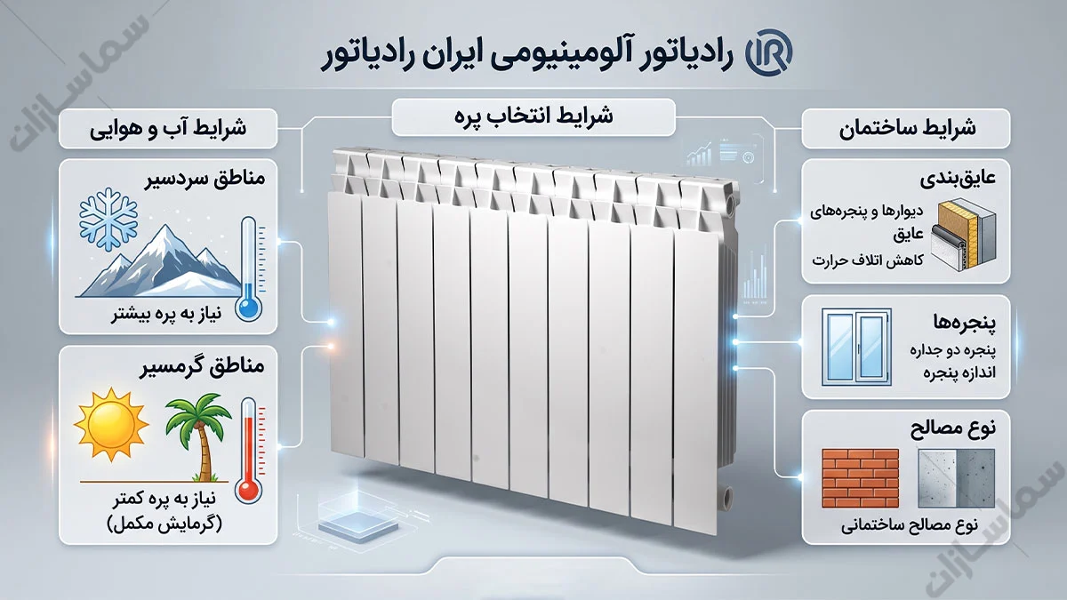 رادیاتور پره ایران رادیاتور