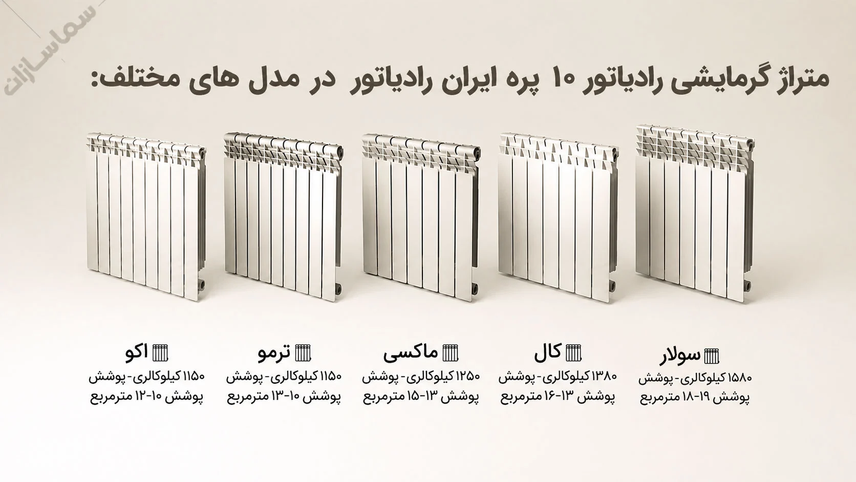 رادیاتور 10 پره ایران رادیاتور
