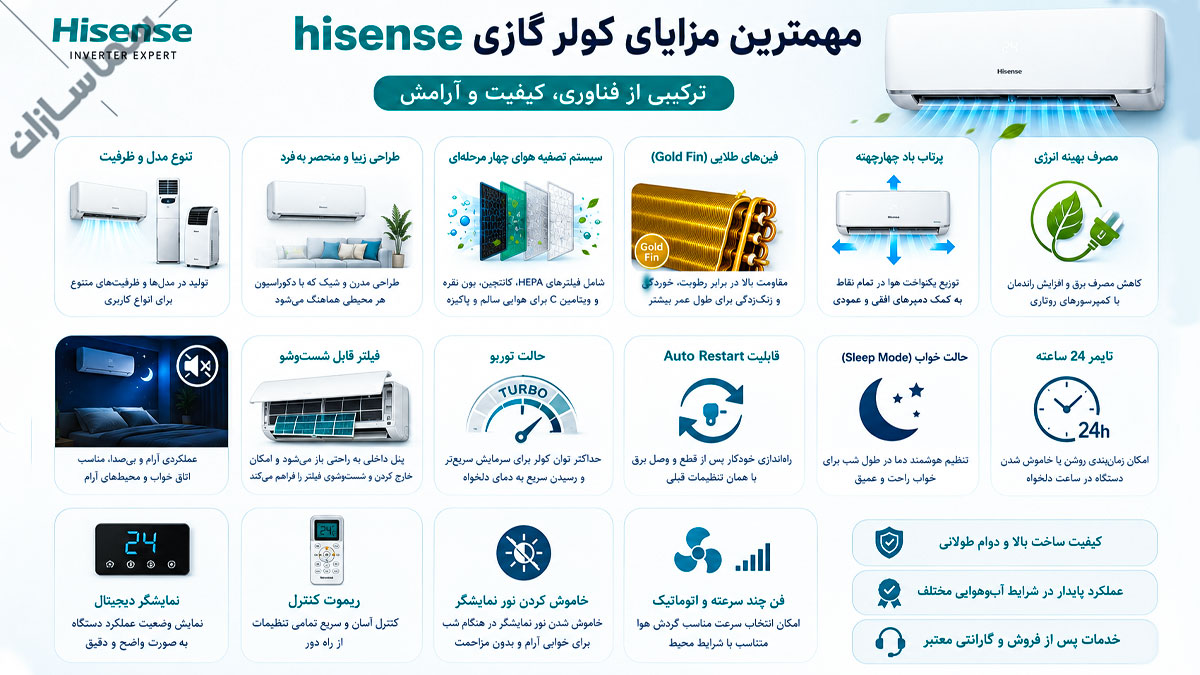 کولر گازی هایسنس