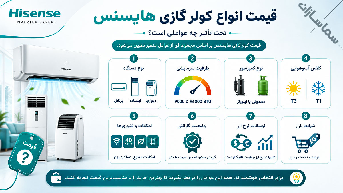 قیمت کولر گازی هایسنس
