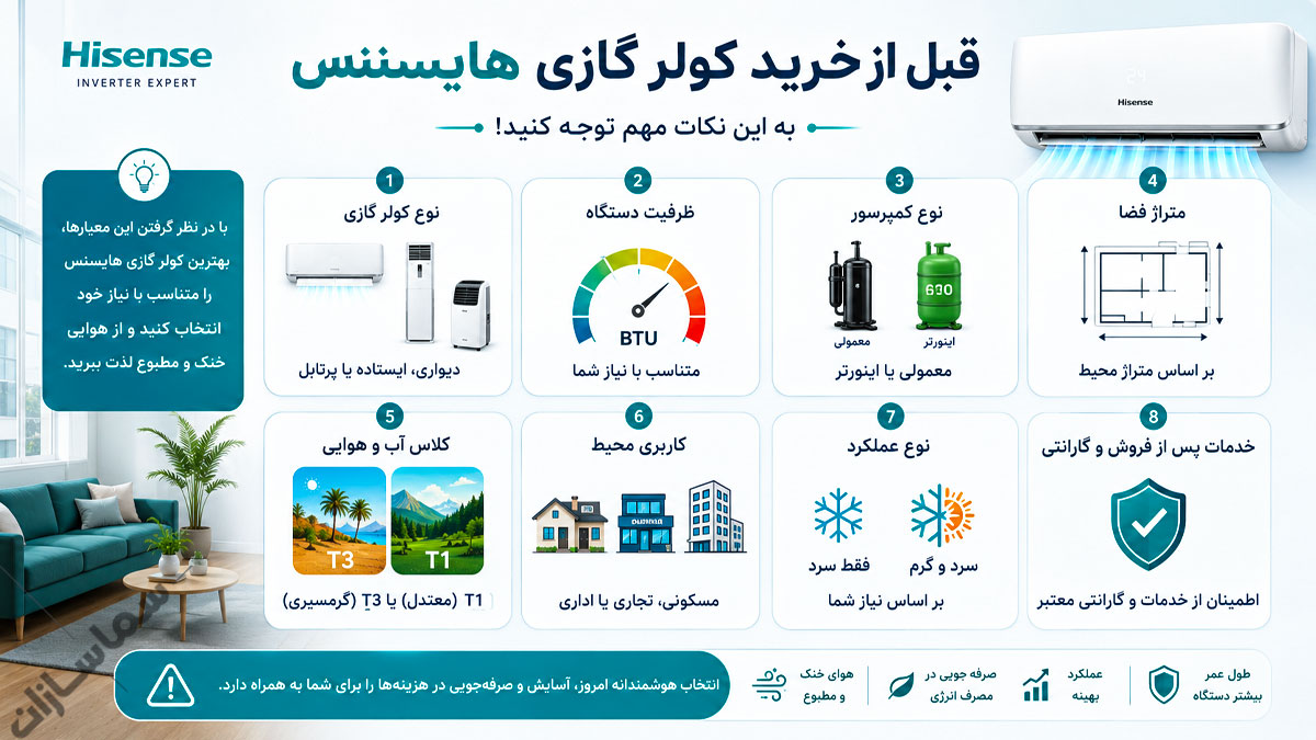 کولر گازی hisense