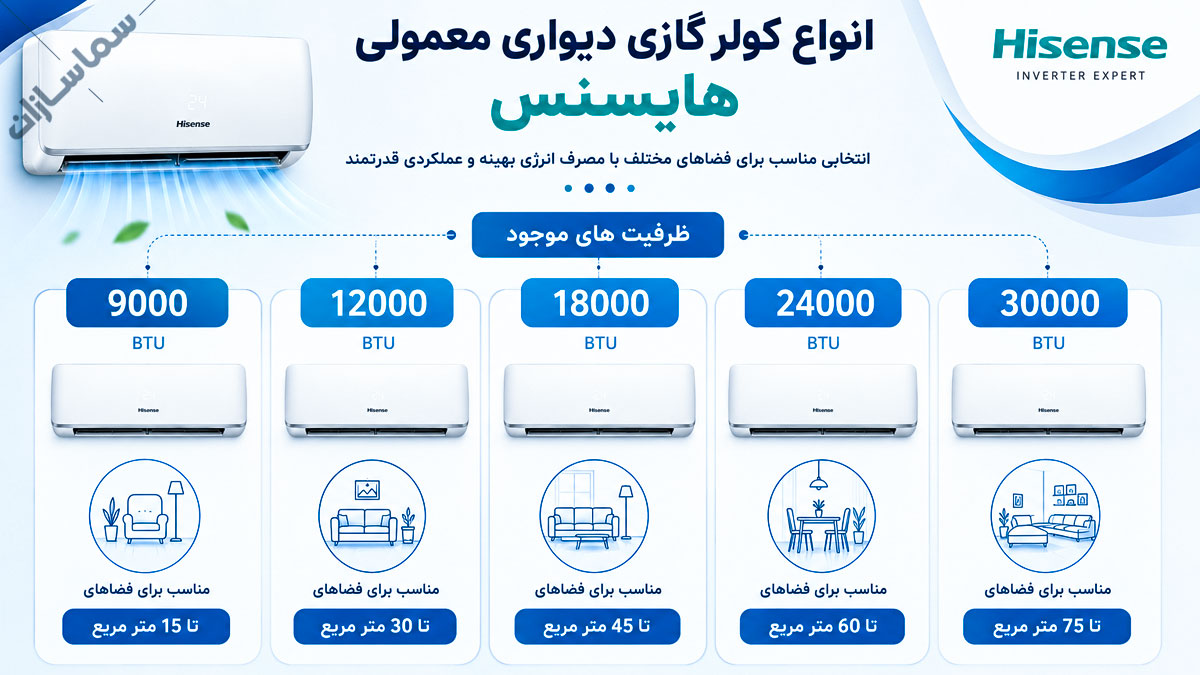 قیمت کولر گازی هایسنس
