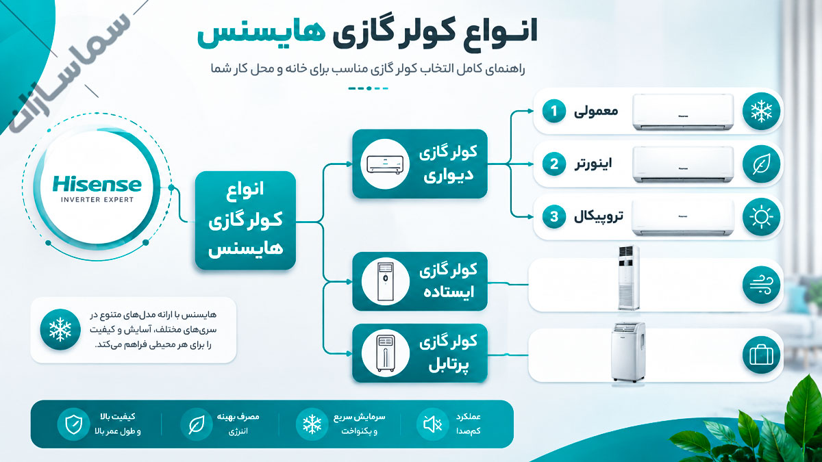 کولر گازی هایسنس
